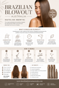 Nanoplasty Treatment Sydney: Everything You Need to Know Before Booking Your Appointment
